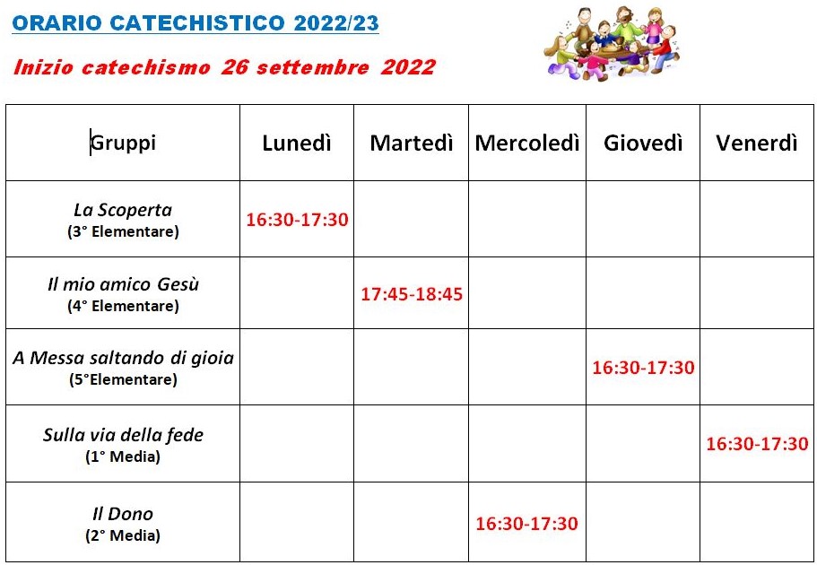 Catechismo Morciola 2022